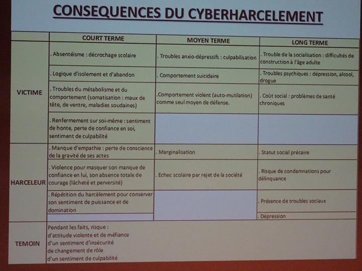 La cybercriminalité expliquée aux 3è