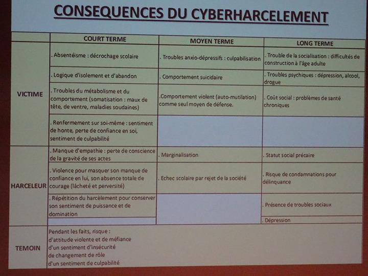 La cybercriminalité expliquée aux 3è